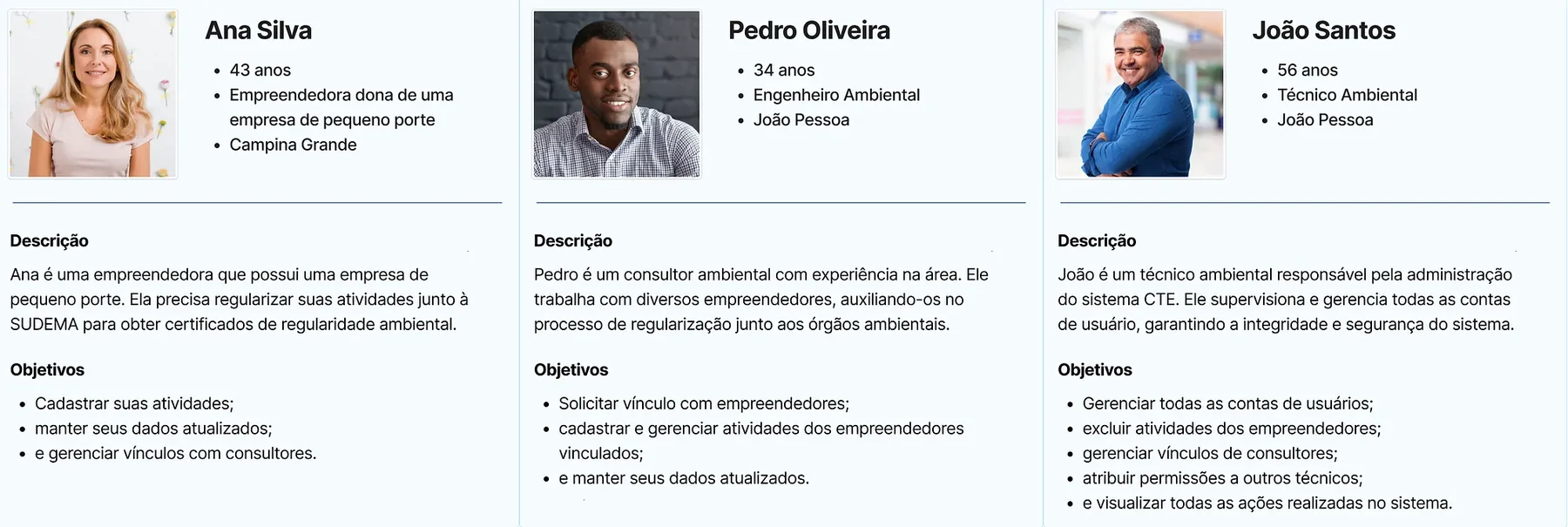 Personas Ana Silva, empreendedora de 43 anos de Campina Grande; Pedro Oliveira, engenheiro ambiental de 34 anos de João Pessoa; e João Santos, técnico ambiental de 56 anos de João Pessoa, com descrição e objetivos