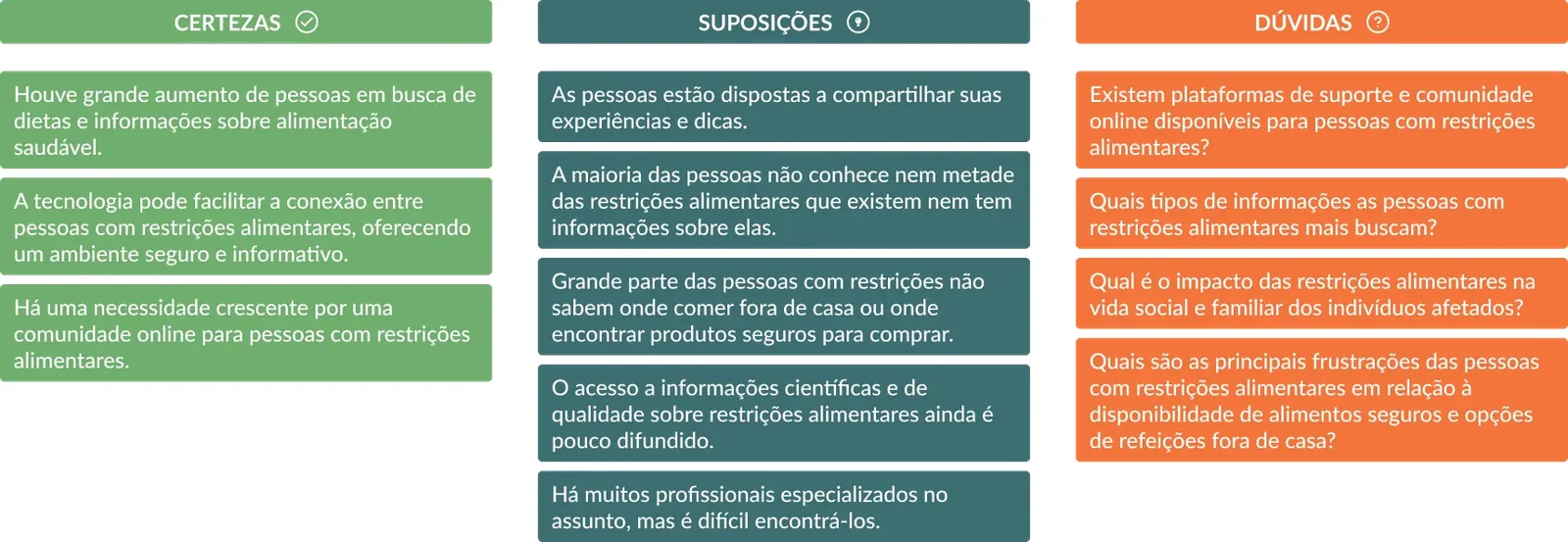 Matriz CSD com certezas, suposições e dúvidas sobre pessoas com restrições alimentares