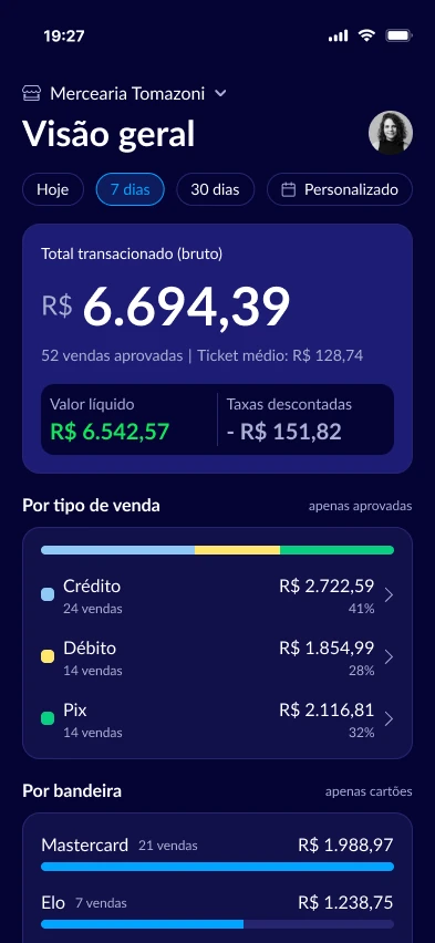 Visão geral no tema escuro