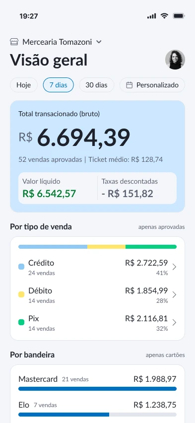 Visão geral do lojista com total transacionado, valor líquido e taxas